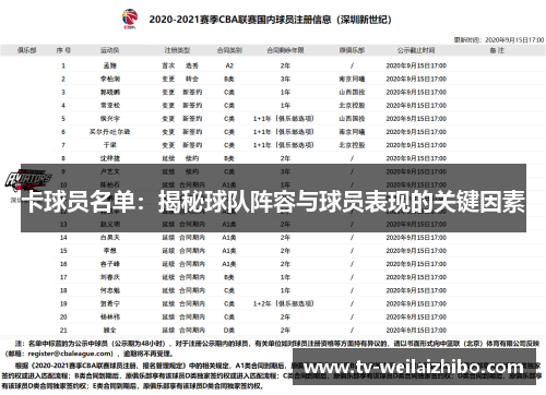 卡球员名单：揭秘球队阵容与球员表现的关键因素