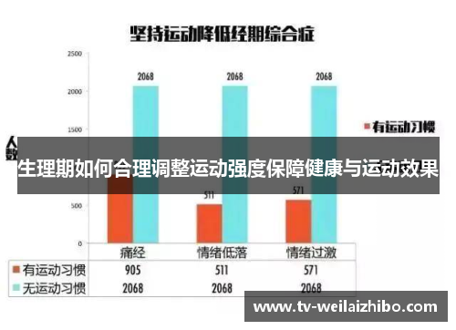 生理期如何合理调整运动强度保障健康与运动效果